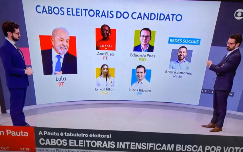 Mídia nacional elenca Lucas como uma das lideranças nacionais do “exército Lula”
